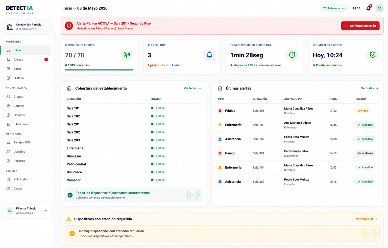 Dashboard de monitoreo DetectIA SOS SmartTouch para colegios